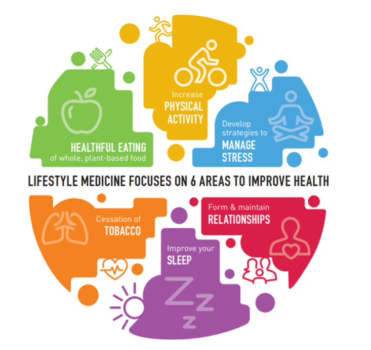 Change is Coming: Food as Medicine
